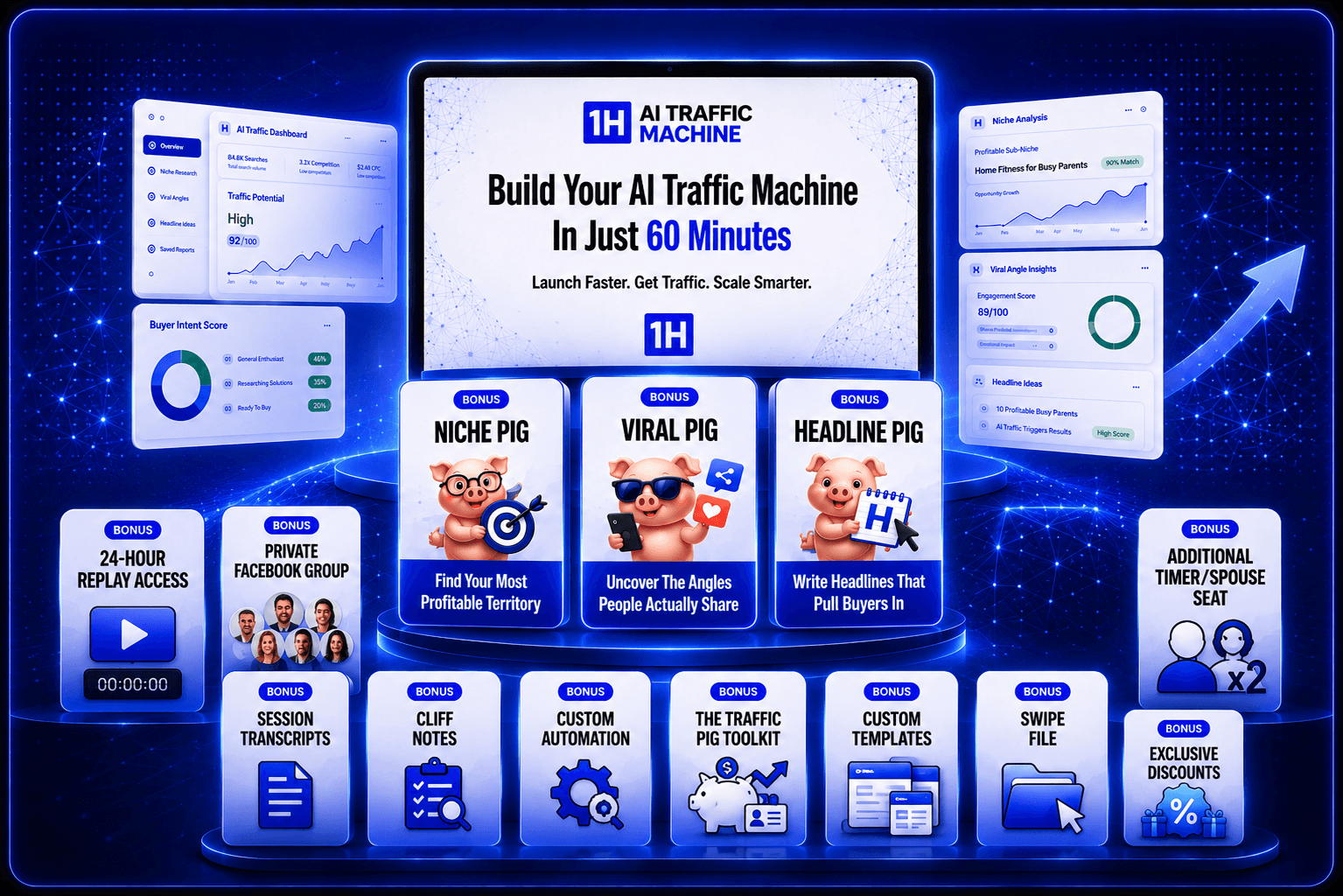 1-Hour AI Traffic Machine Review